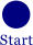 Start